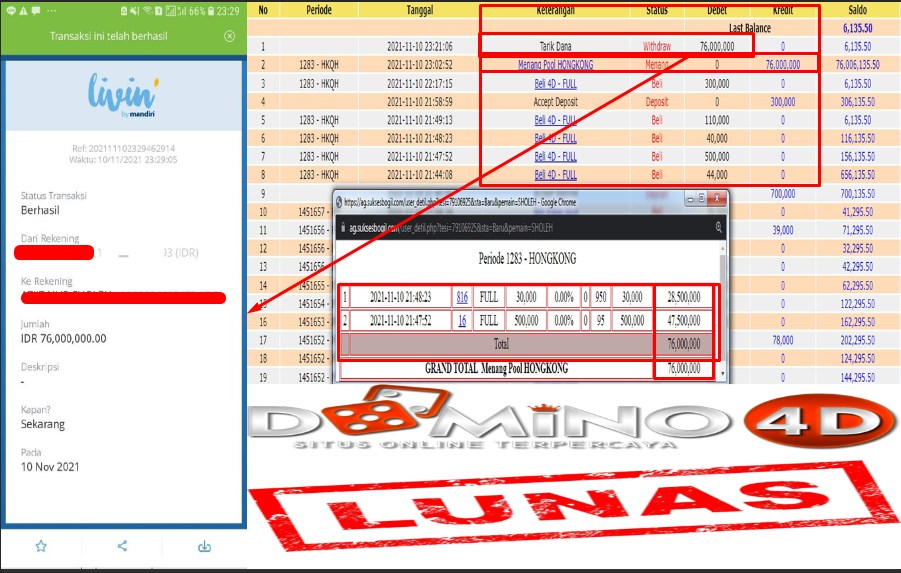 Prediksi Togel