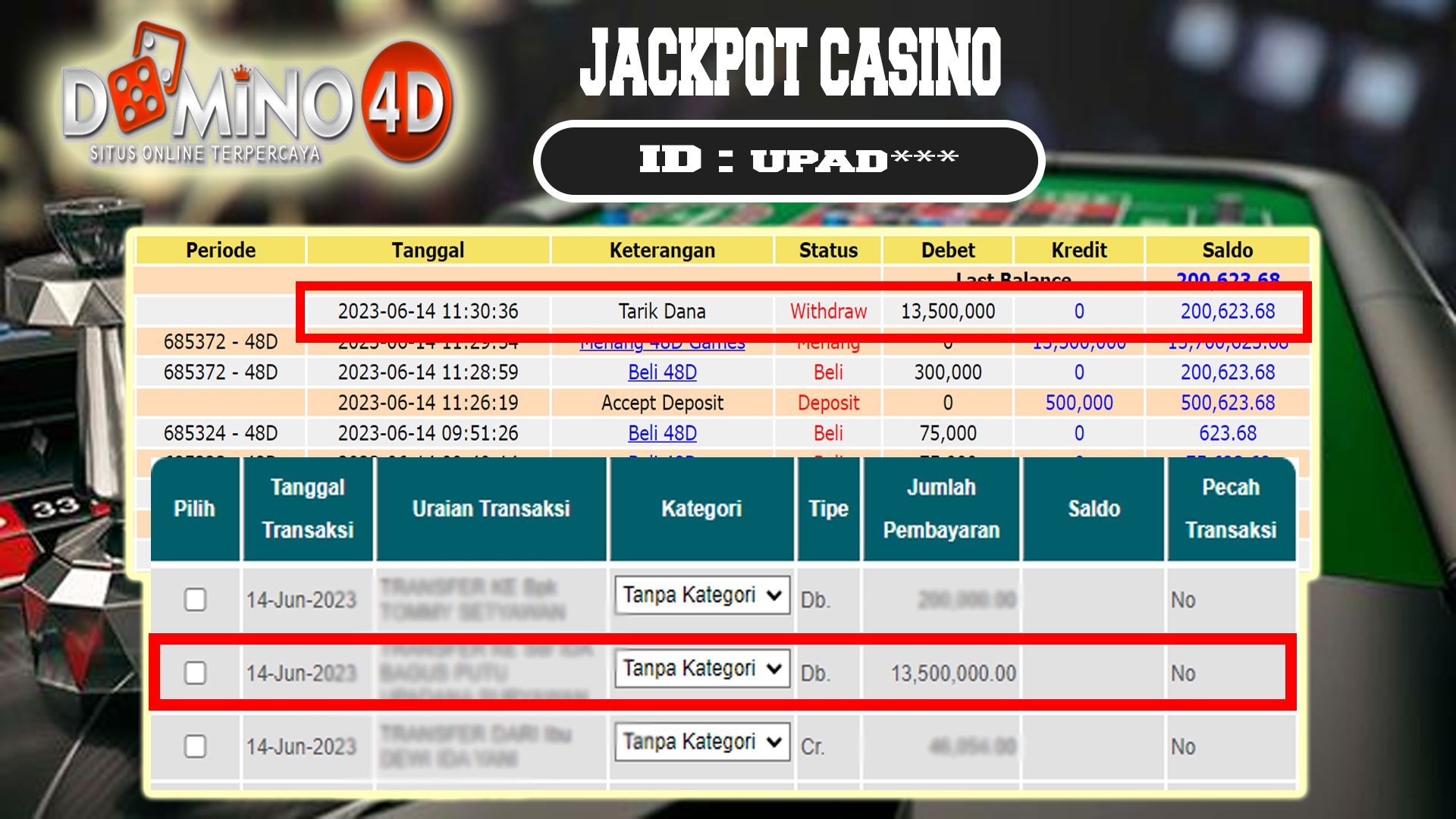 Prediksi Togel