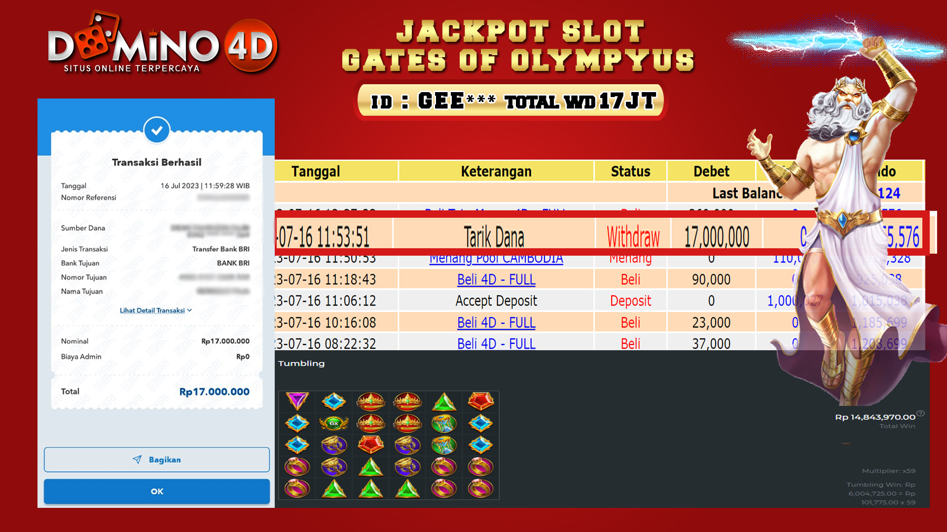 Prediksi Togel