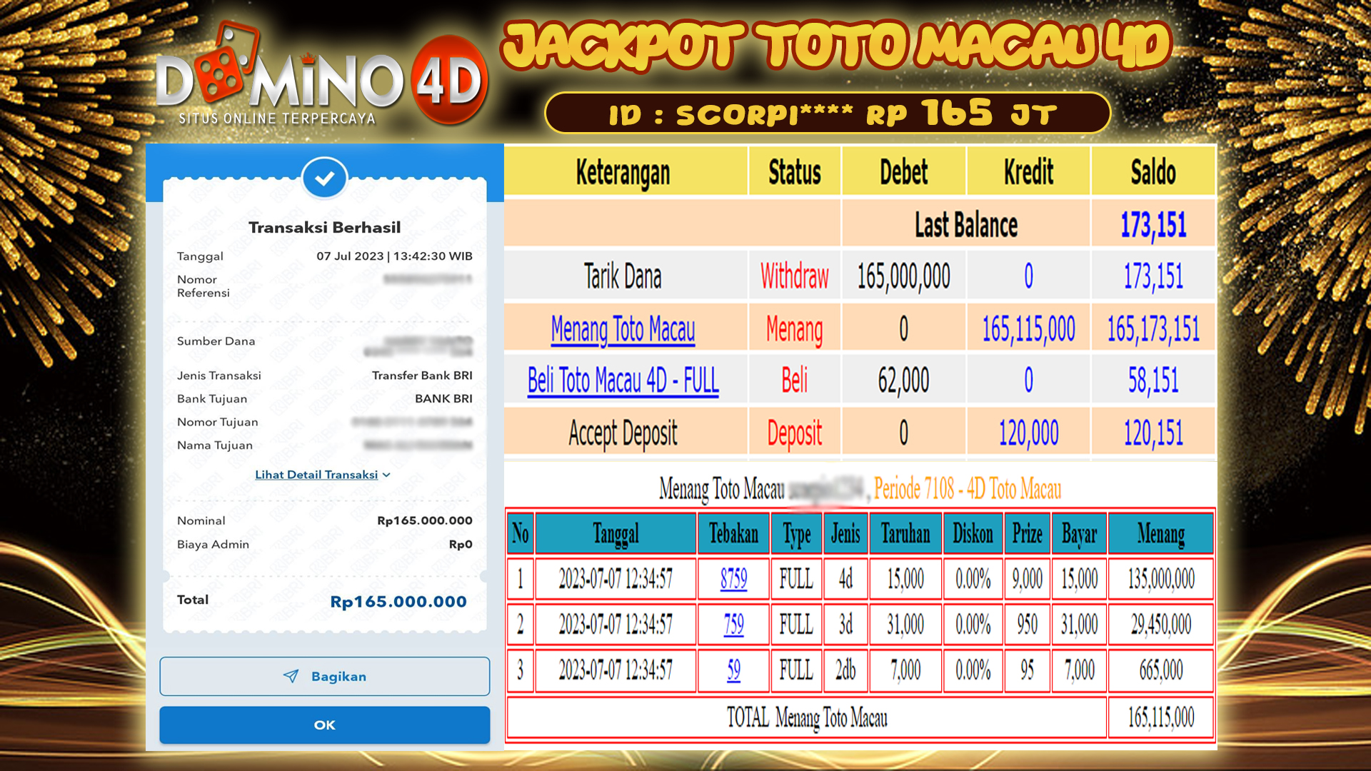 Prediksi Togel