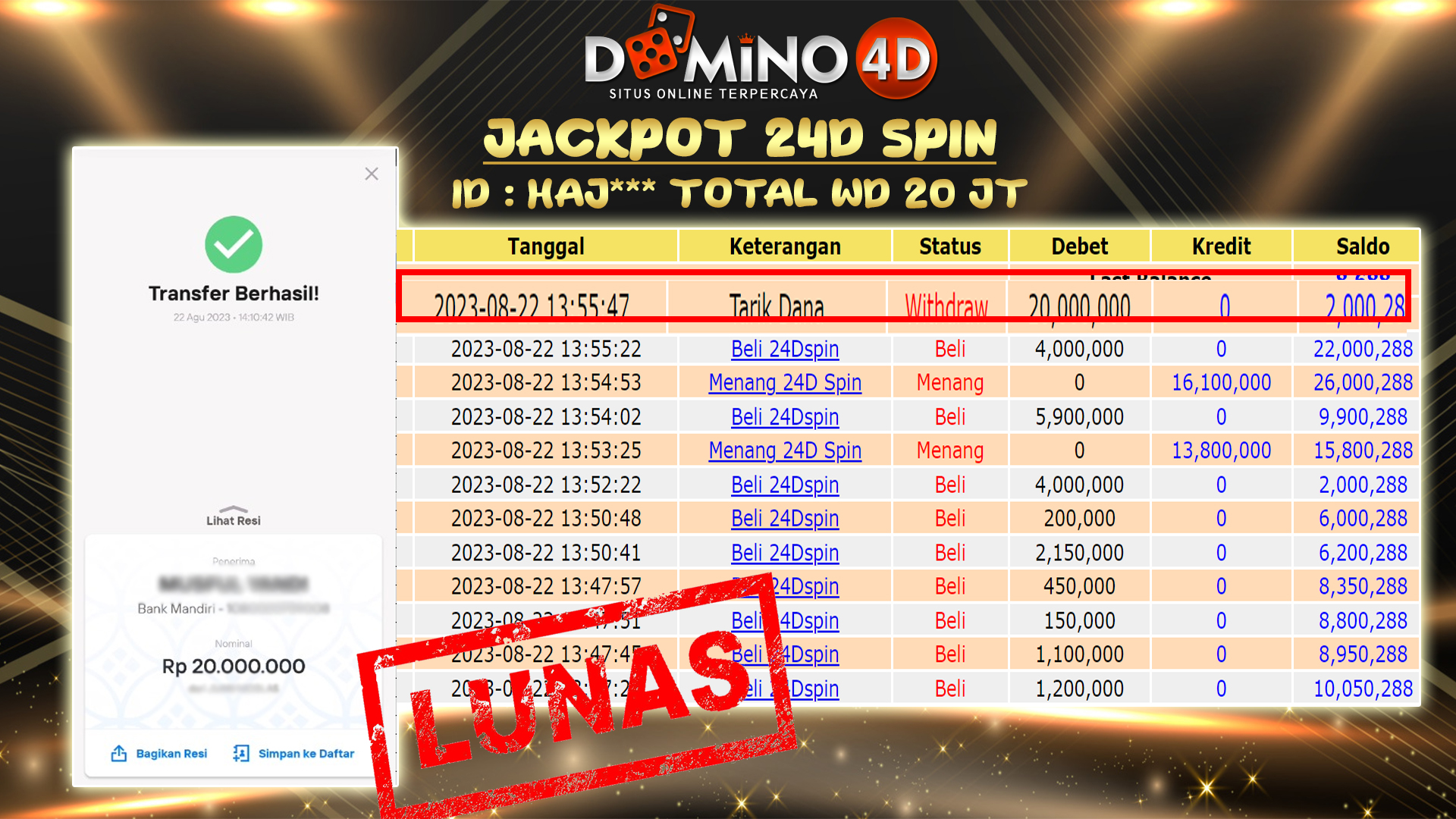 Prediksi Togel