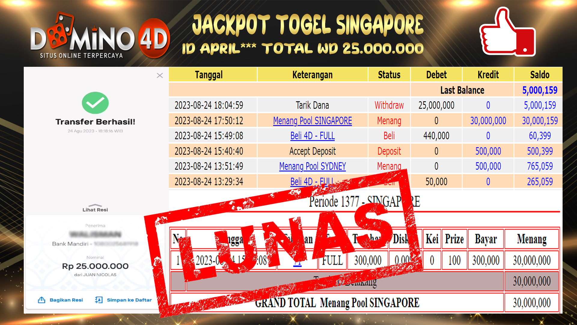 Prediksi Togel