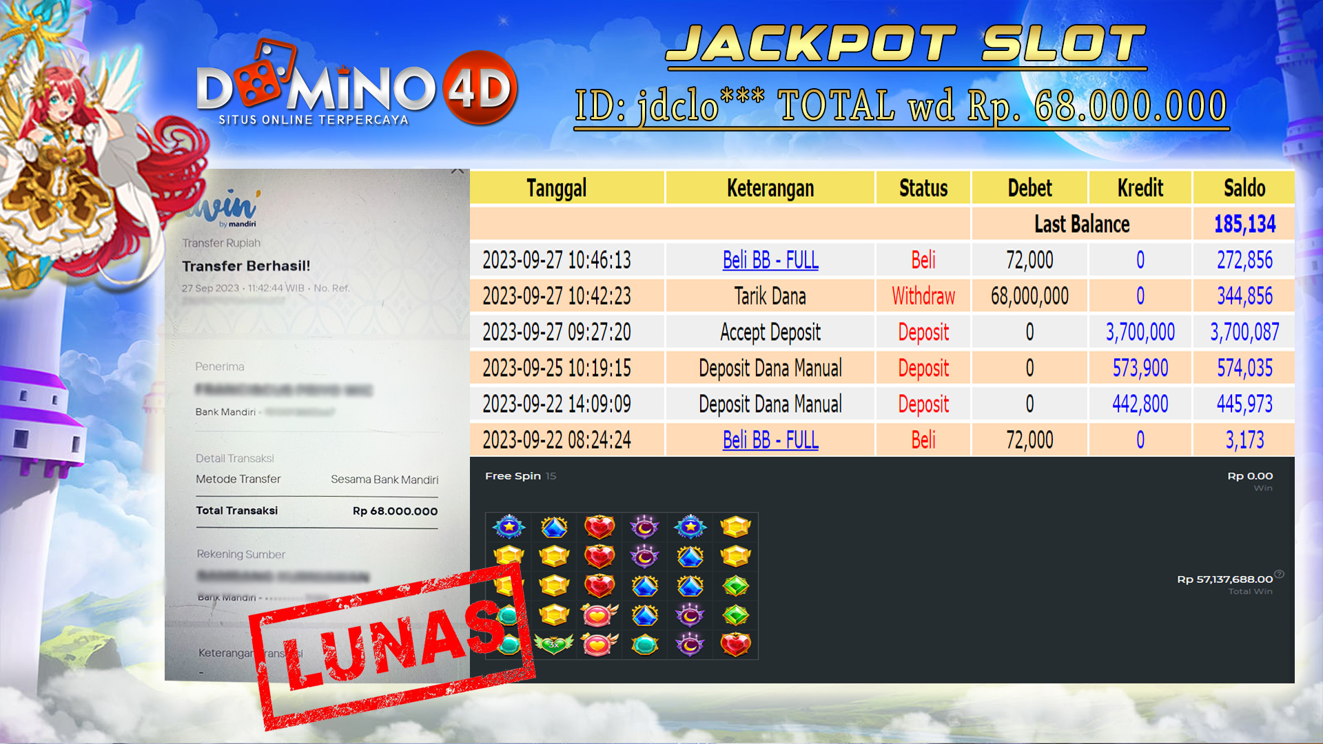 Prediksi Togel