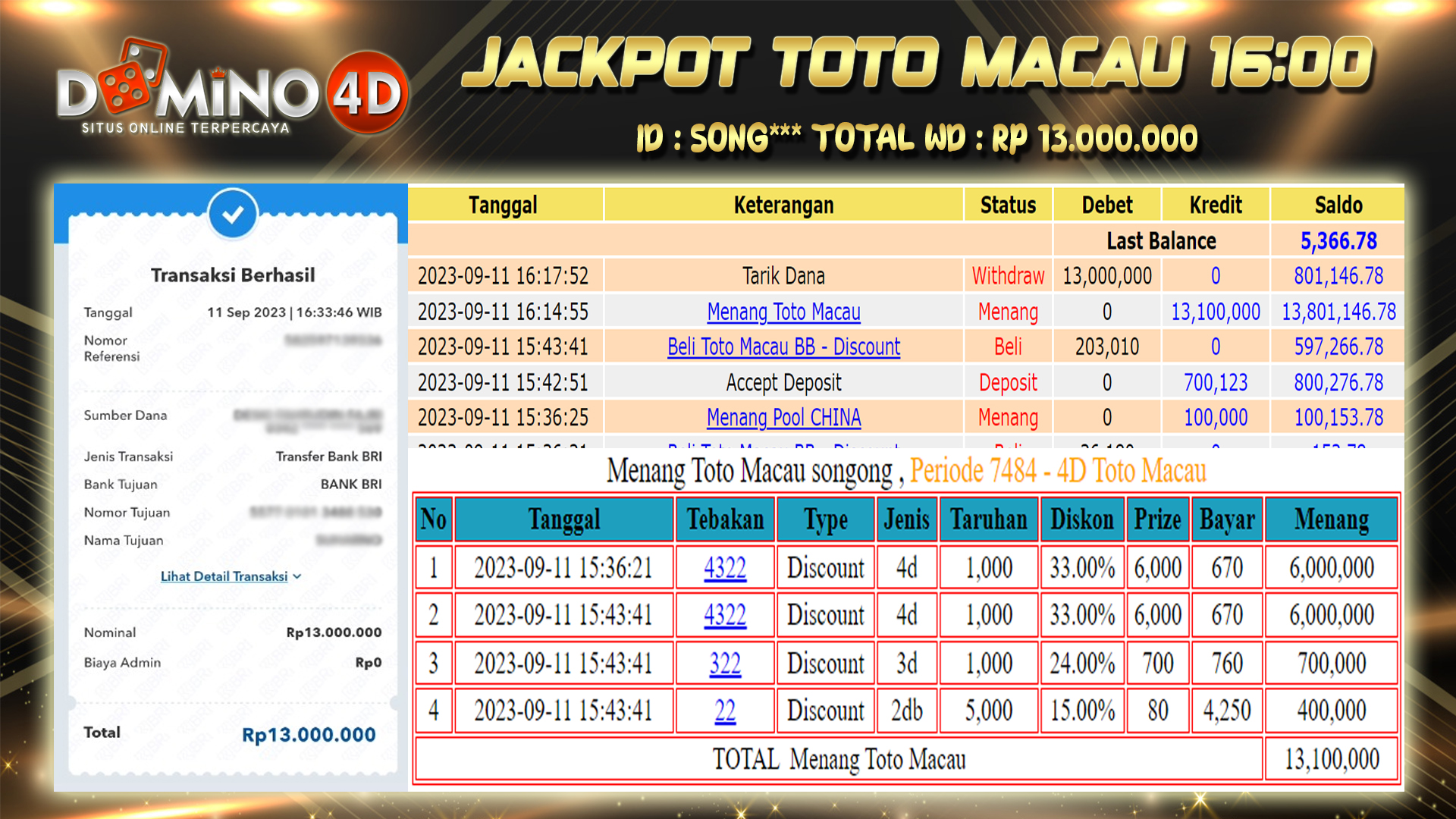 Prediksi Togel