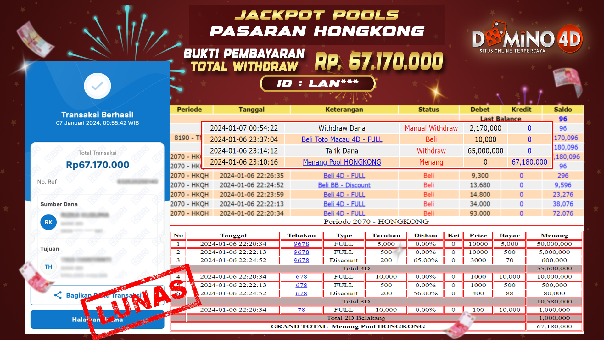 Prediksi Togel